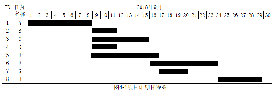 进度题03-1.png 进度题03-1.png