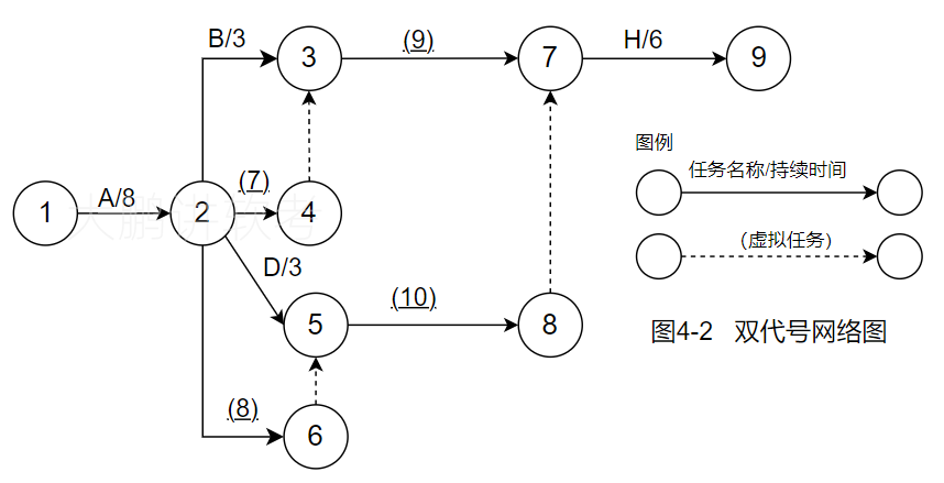 进度题04-1.png 进度题04-1.png
